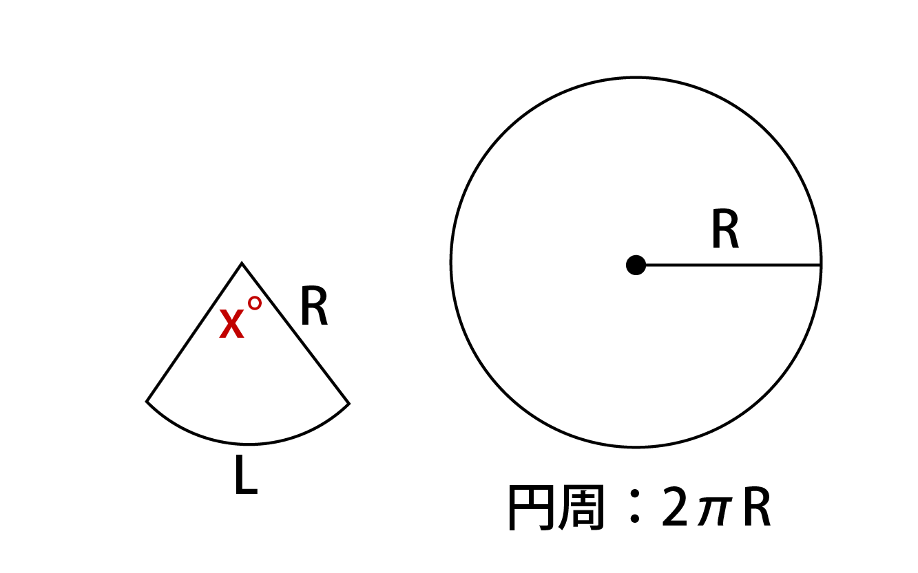 扇形の中心角の求め方(証明)