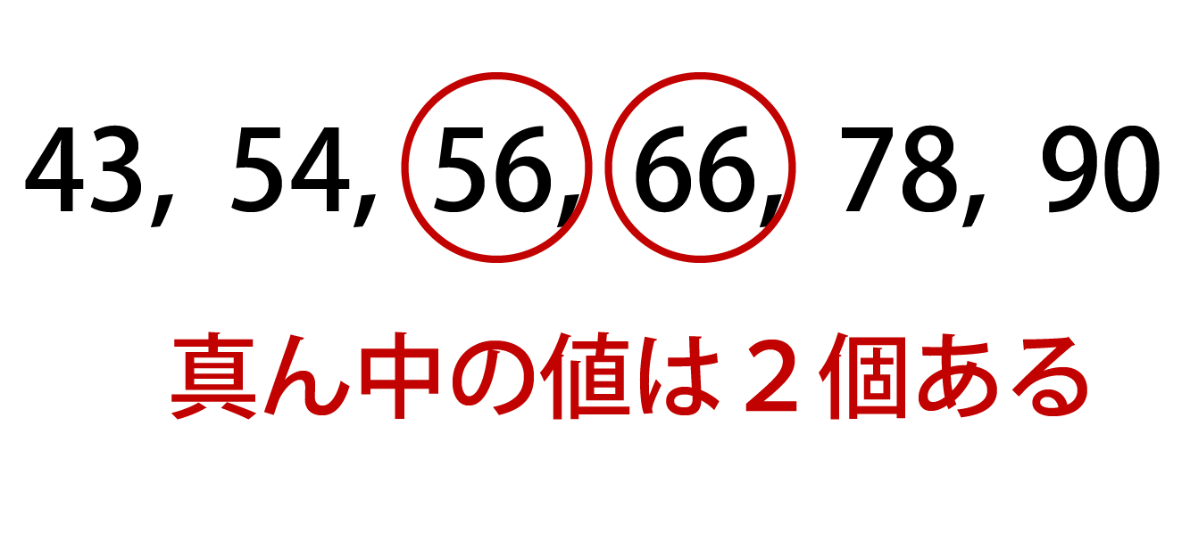 中央値の解説画像