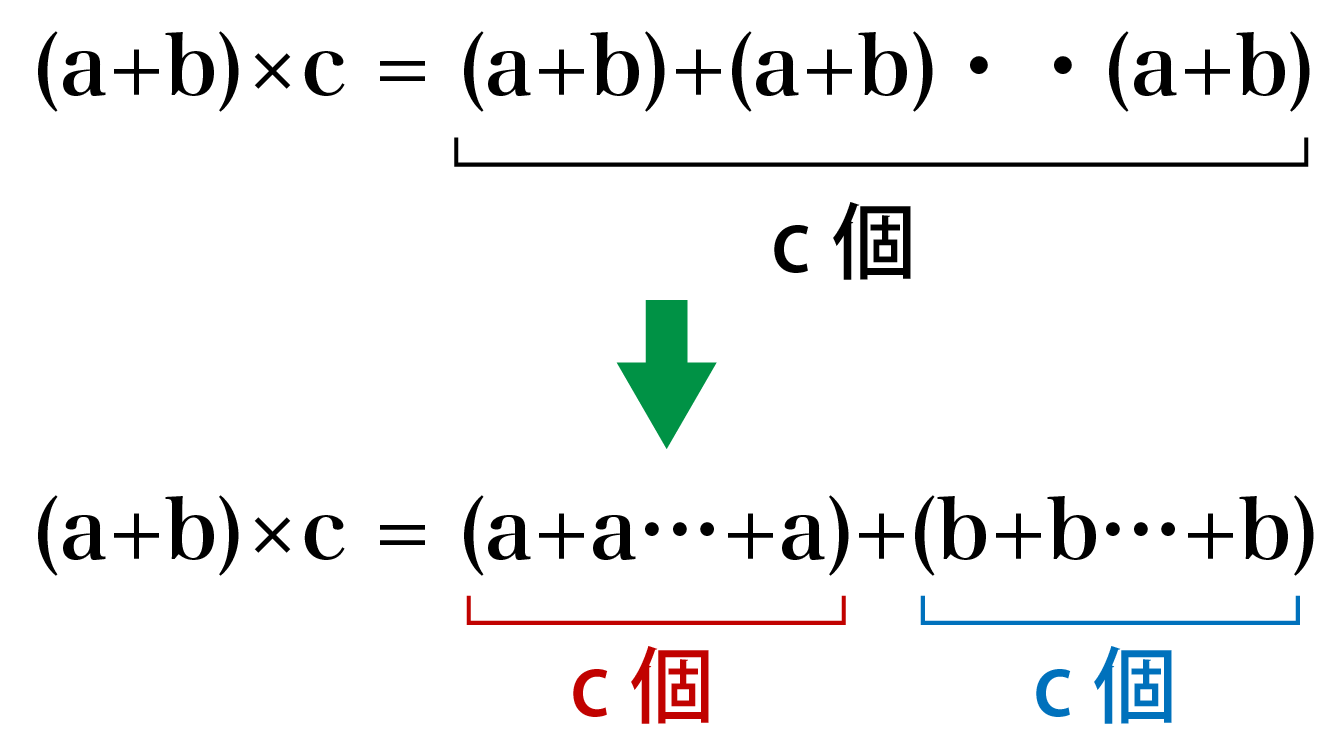 分配法則の証明
