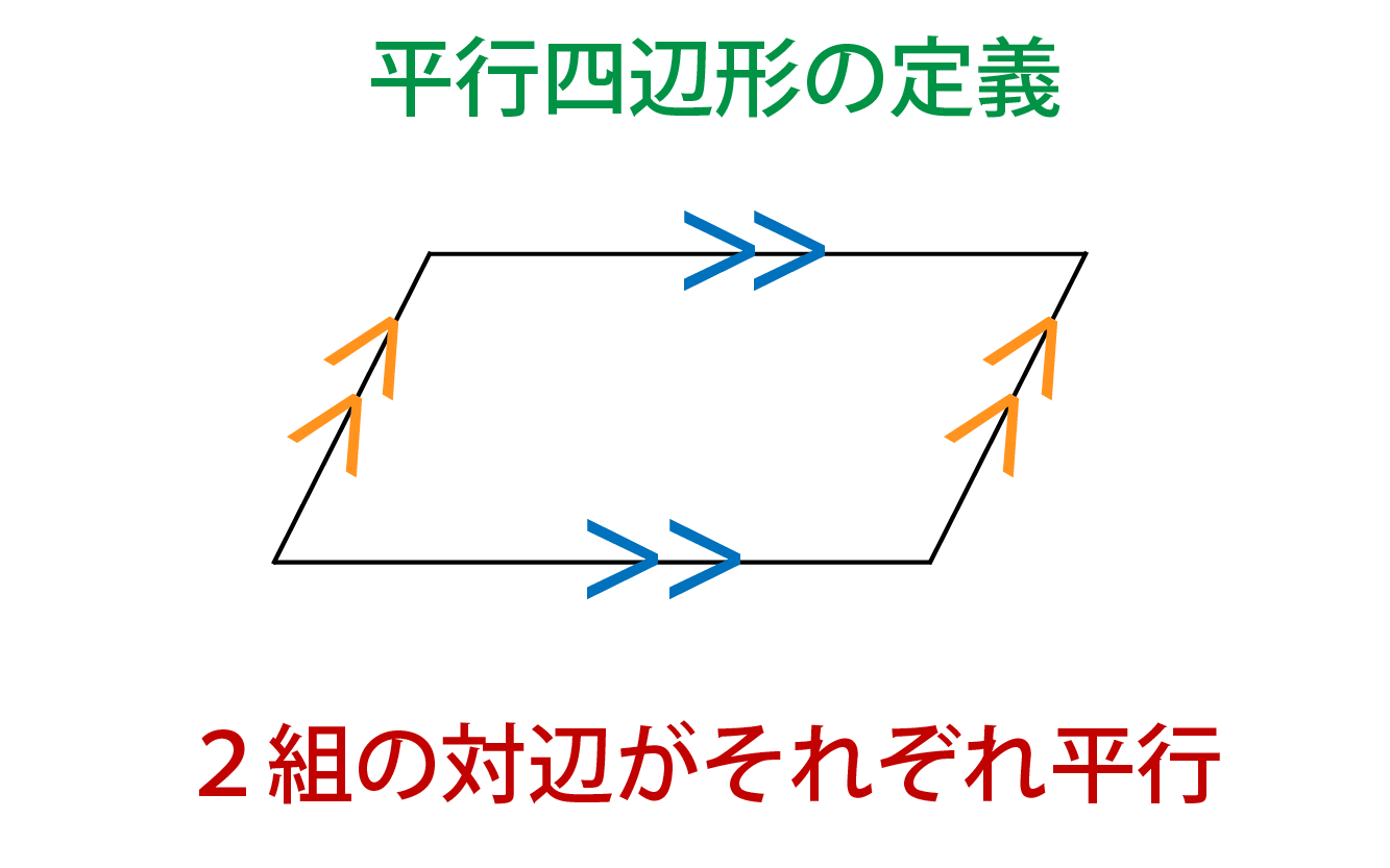 平行四辺形の定義