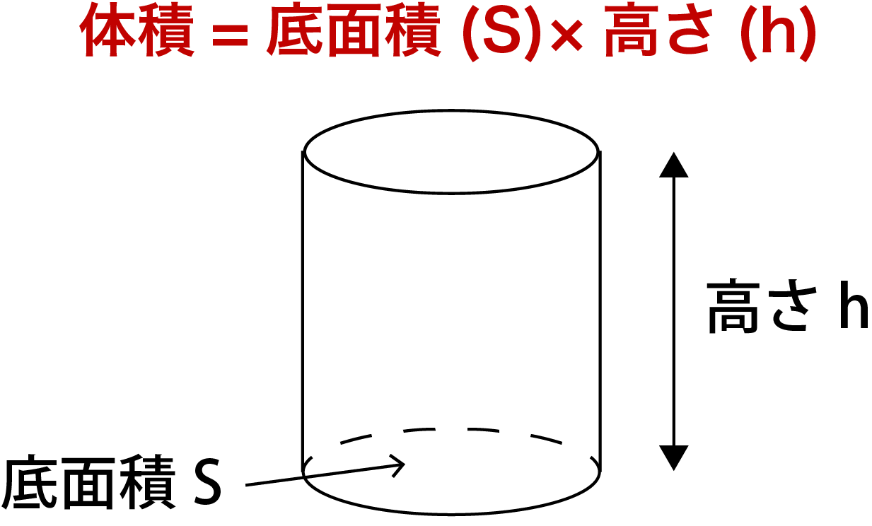 円柱の体積の公式