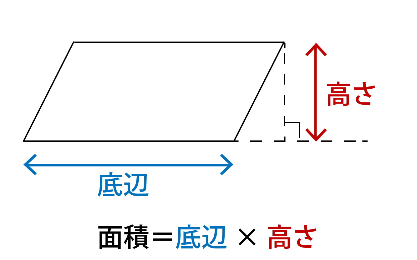 平行四辺形の面積の求め方(公式)