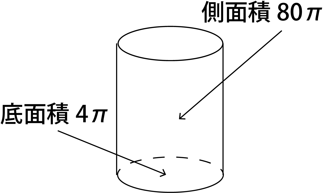 底面積が4π、側面積が80πの円柱
