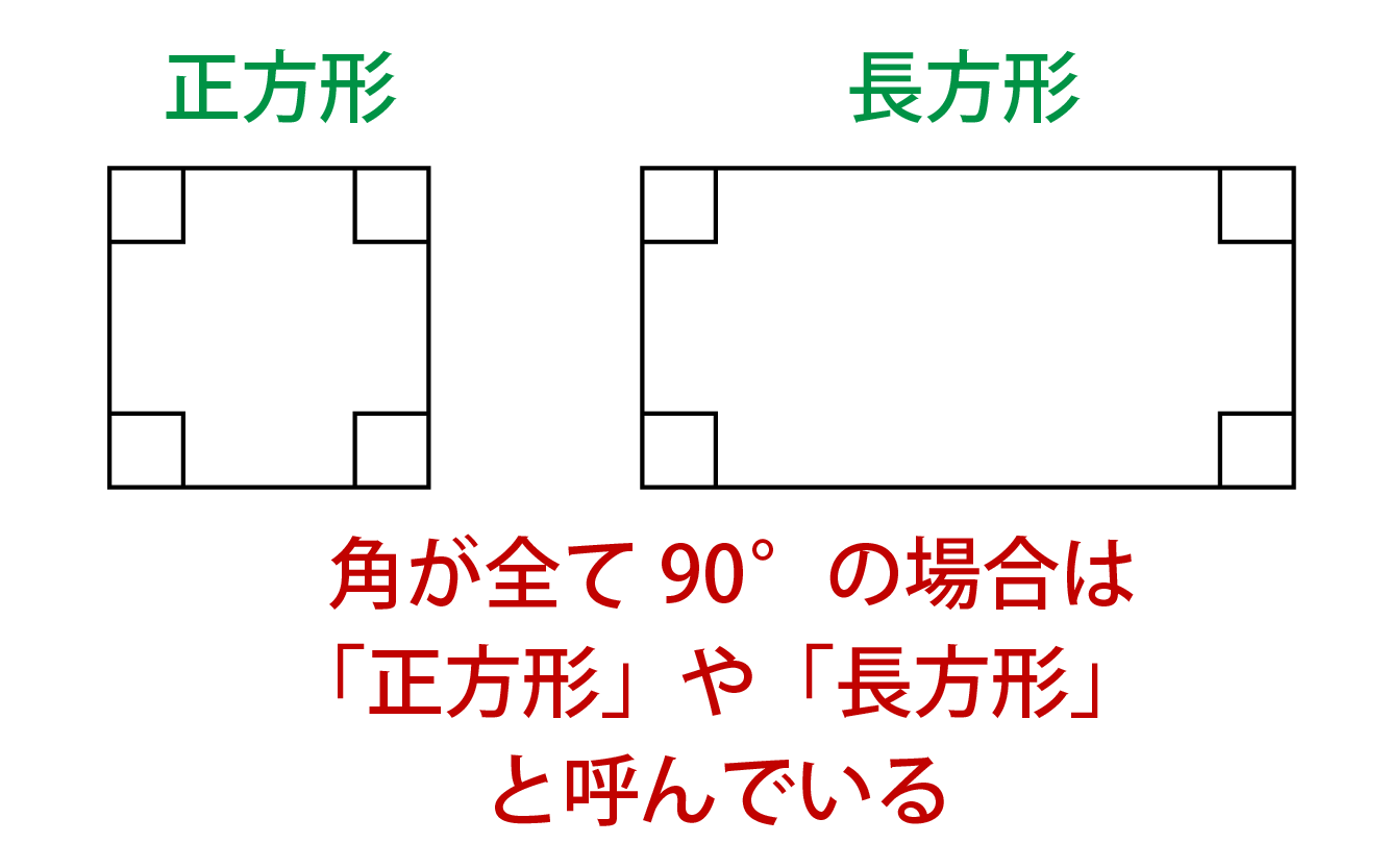 長方形・正方形