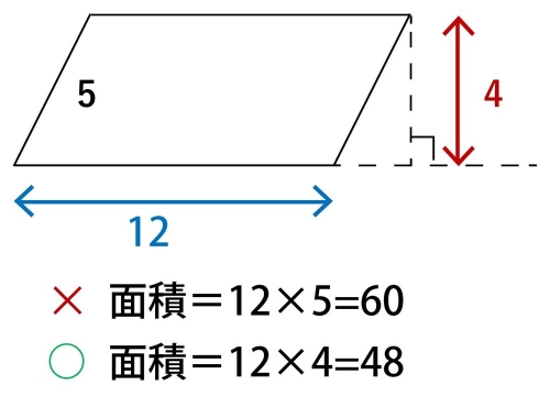 平行四辺形の面積の求め方(計算)