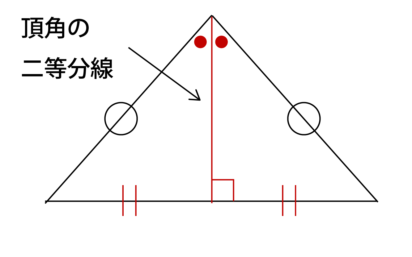 二等辺三角形の特徴の2つ目