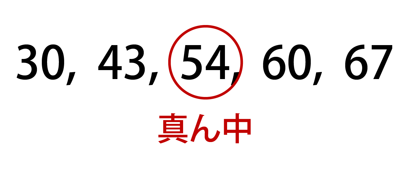中央値の解説画像