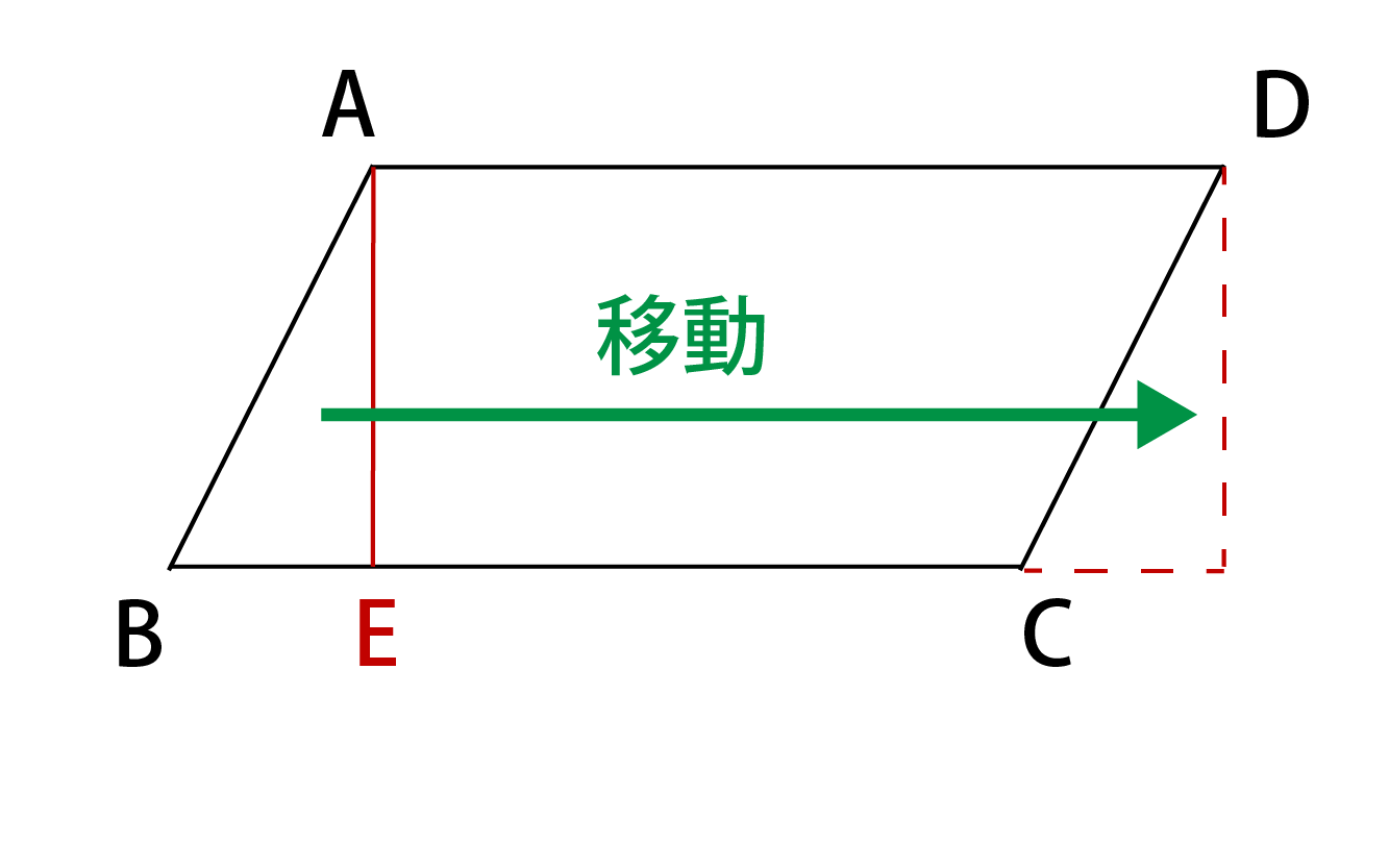平行四辺形の面積の求め方(証明)