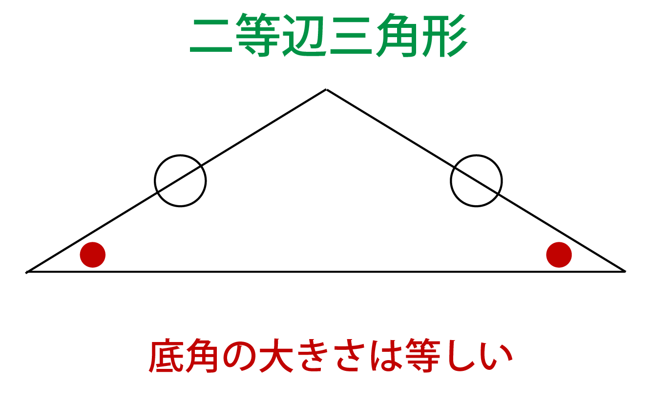 底角の大きさは等しい