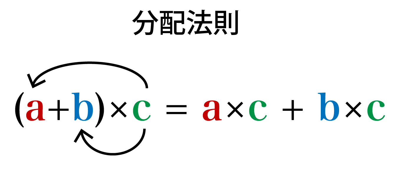 分配法則とは何か