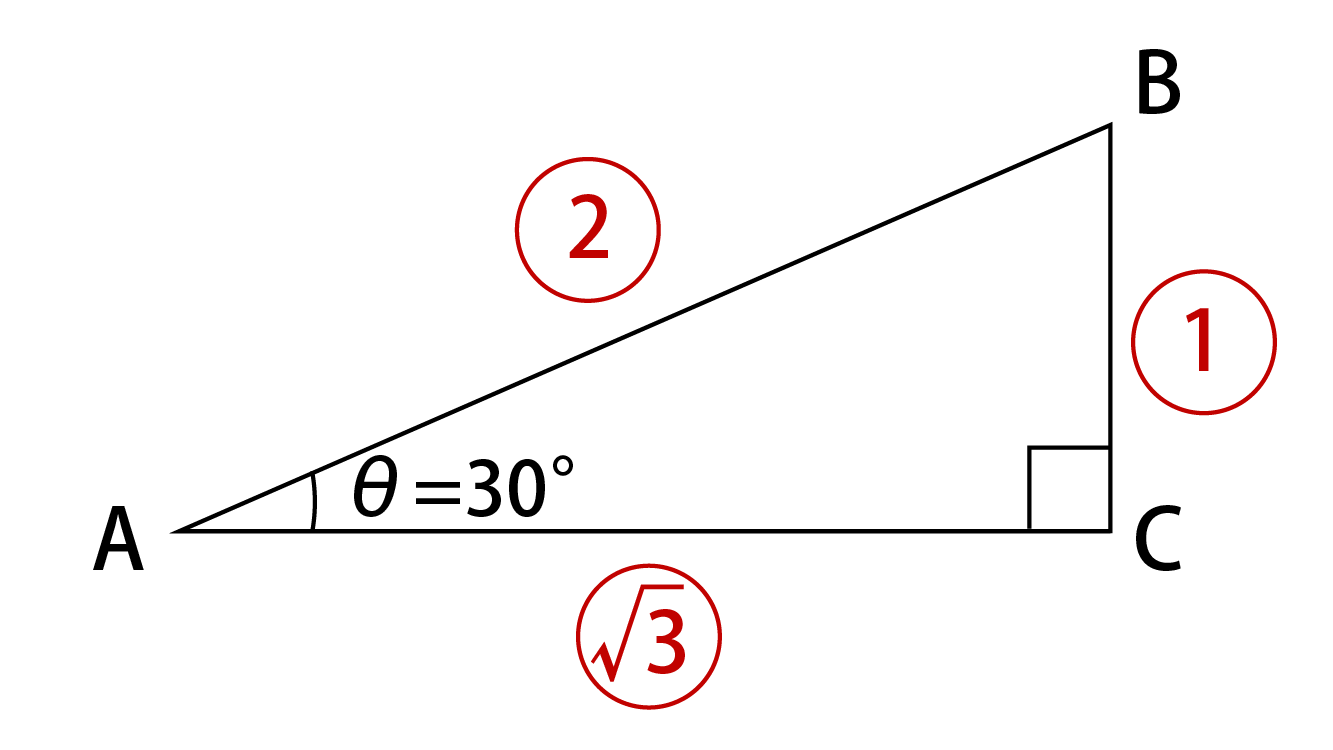 θ=30°の直角三角形