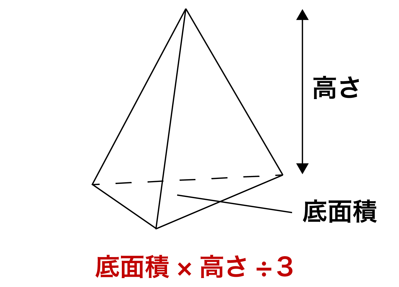 三角錐の体積の求め方(公式)