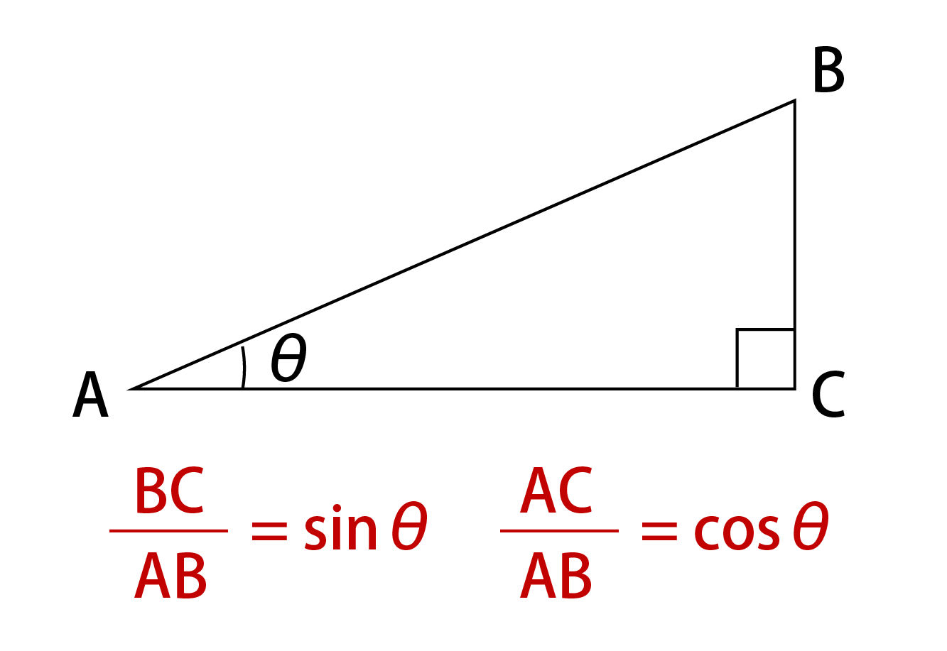 (BC/AB)2と(AC/AB)2 に注目