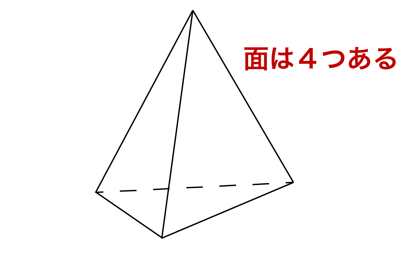 三角錐の側面