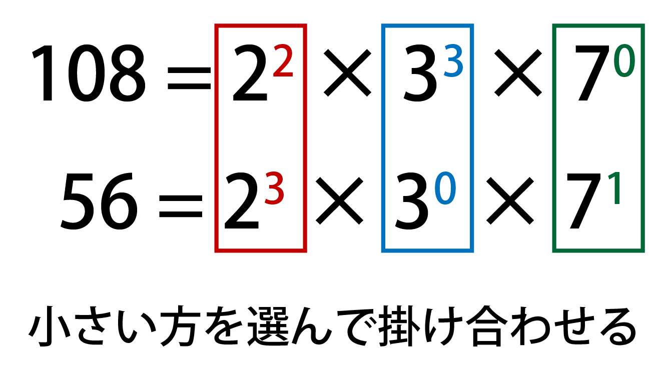 最大公約数の求め方