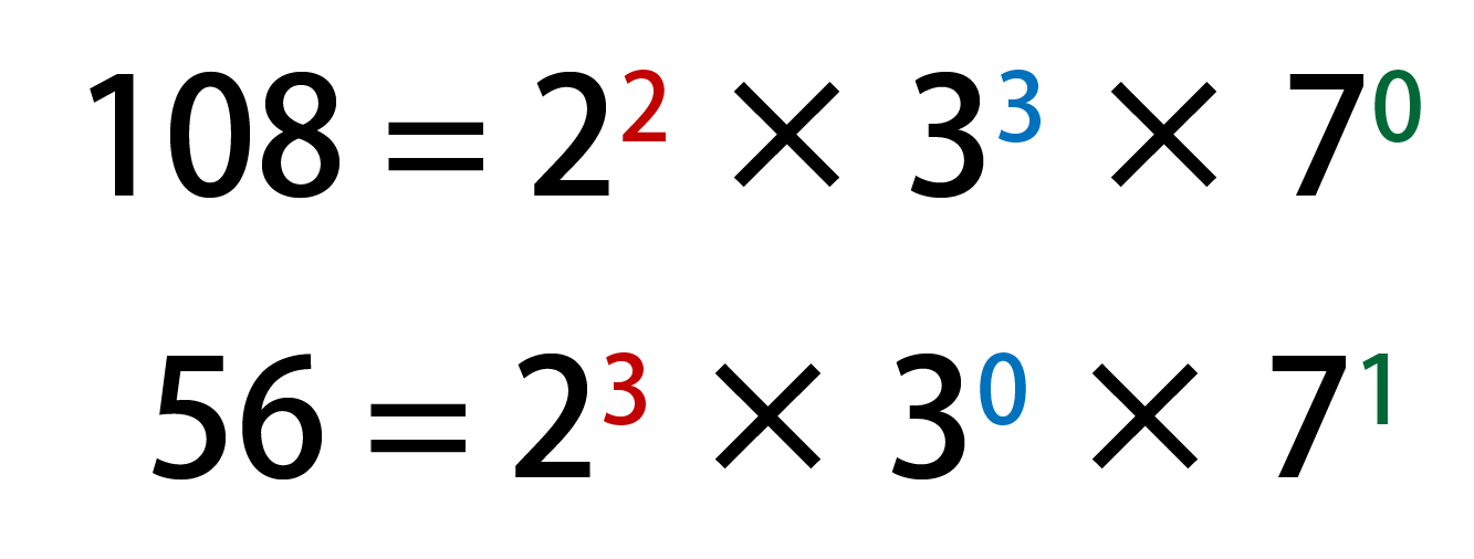 素因数分解した2つの数