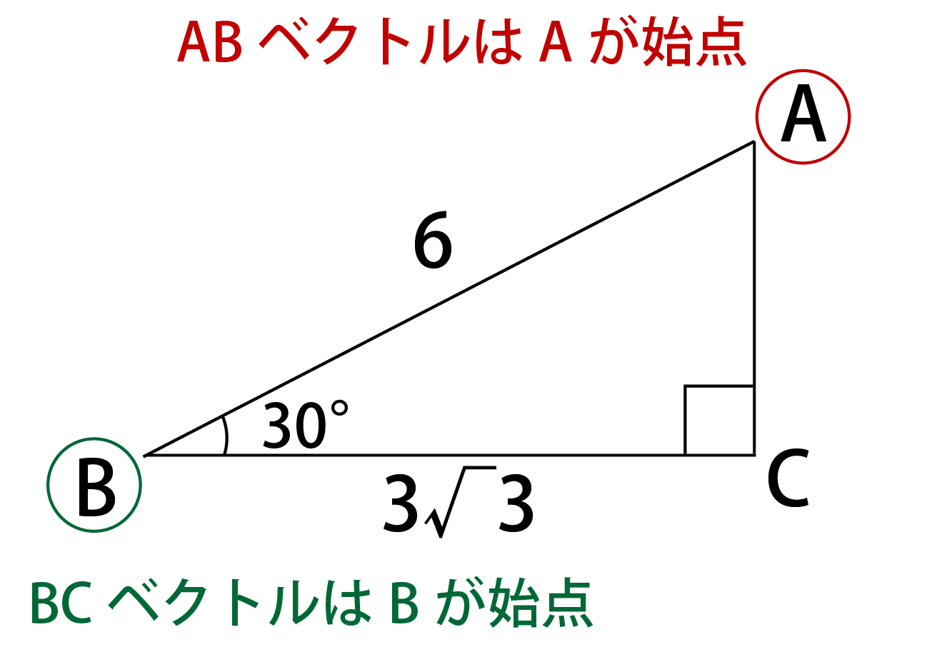ベクトルの始点について