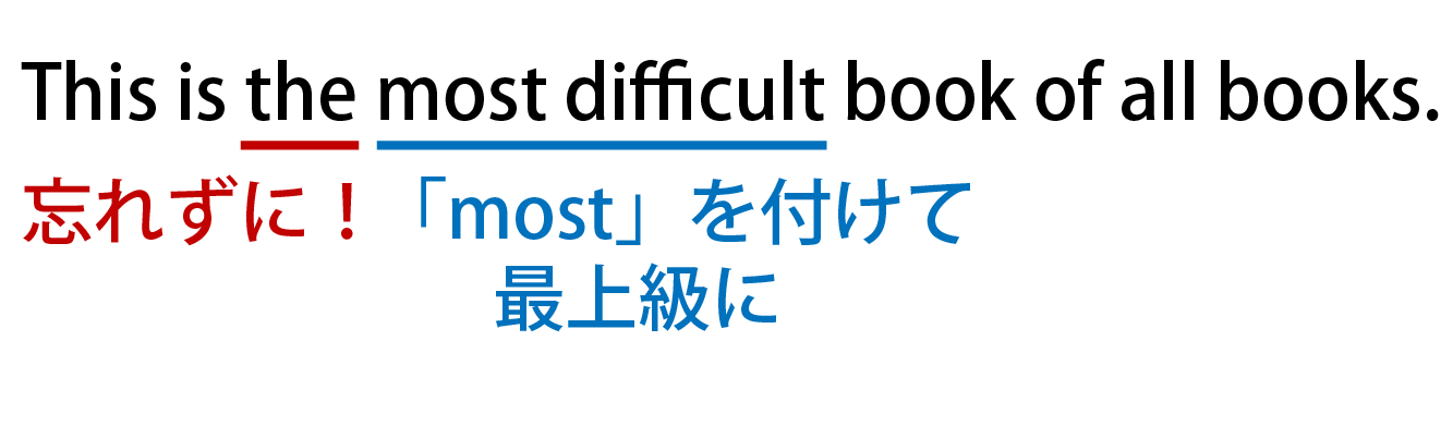 最上級の解説画像