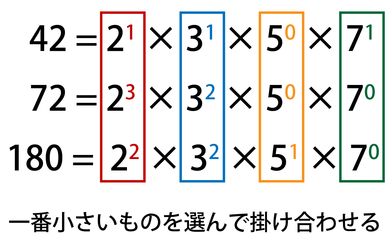 最大公約数の求め方