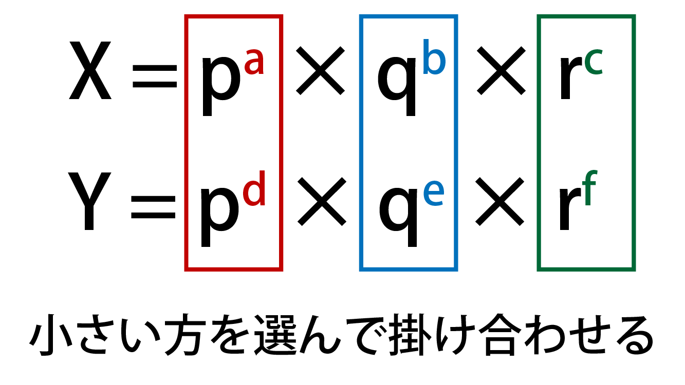 最大公約数の求め方
