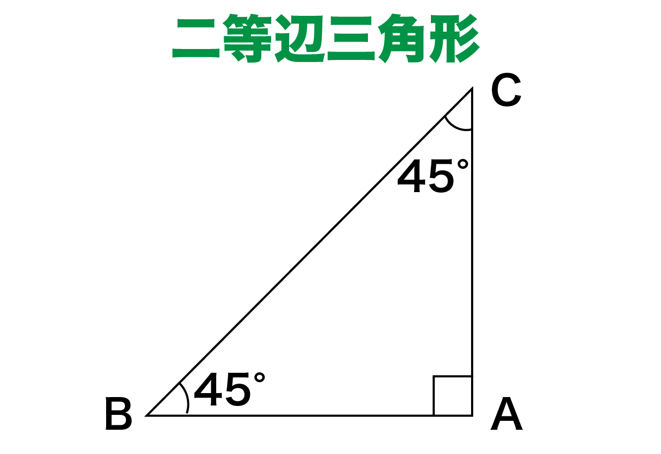 直角二等辺三角形の定義