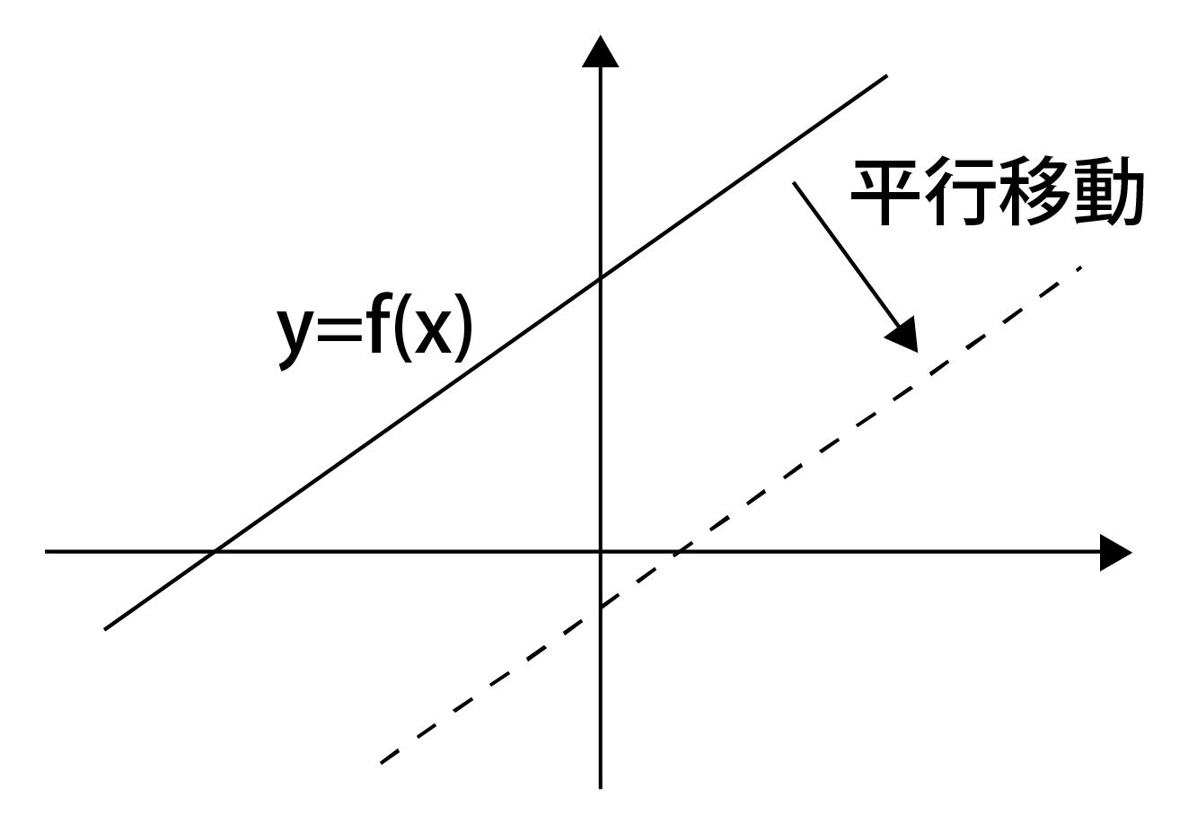新たなグラフ