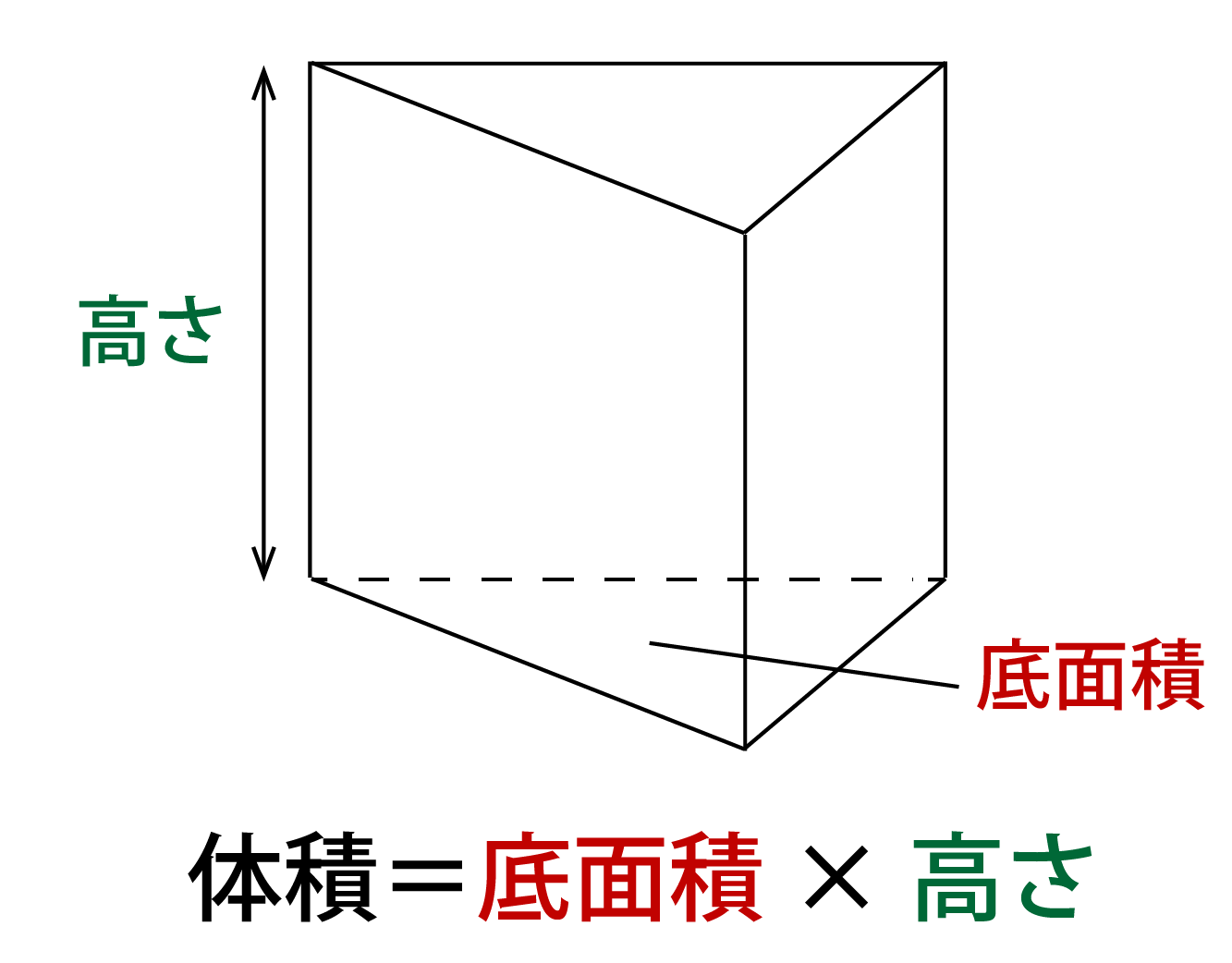 三角柱の体積の求め方