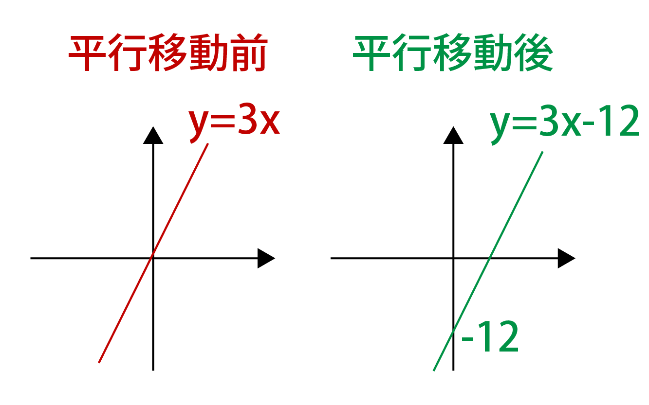 平行移動前と平行移動後