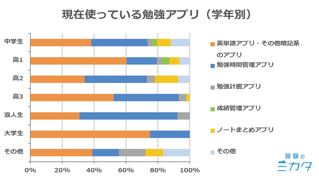 勉強アプリ