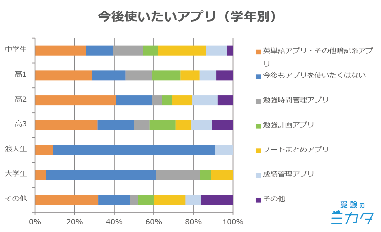 勉強アプリ