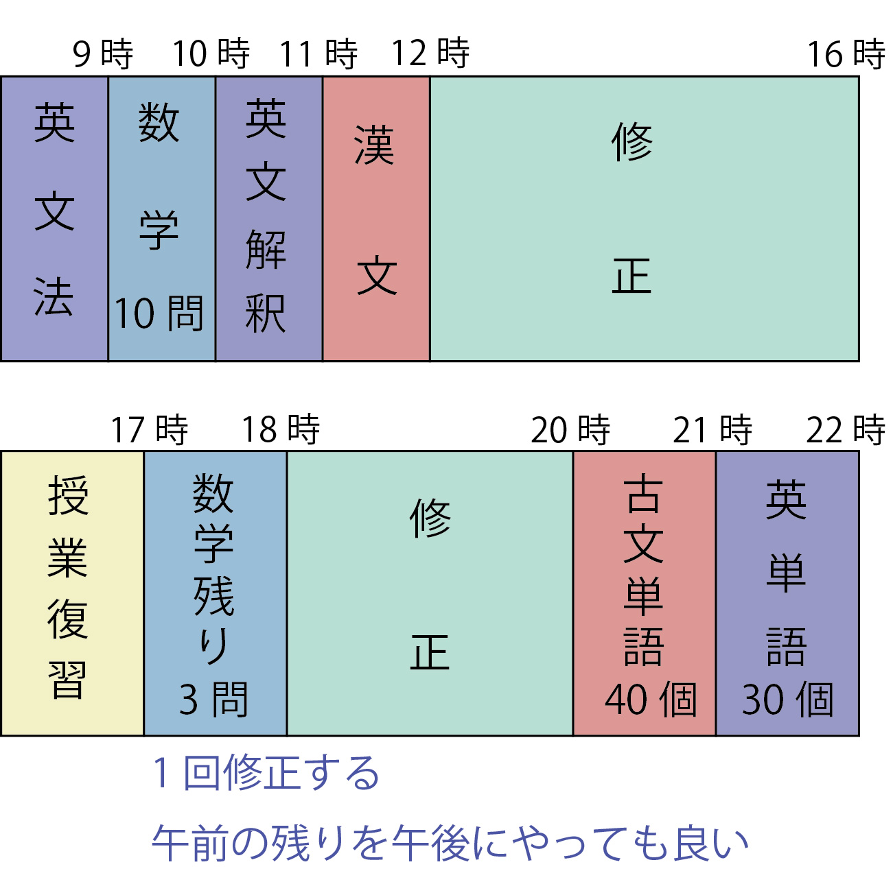 1日の計画の例