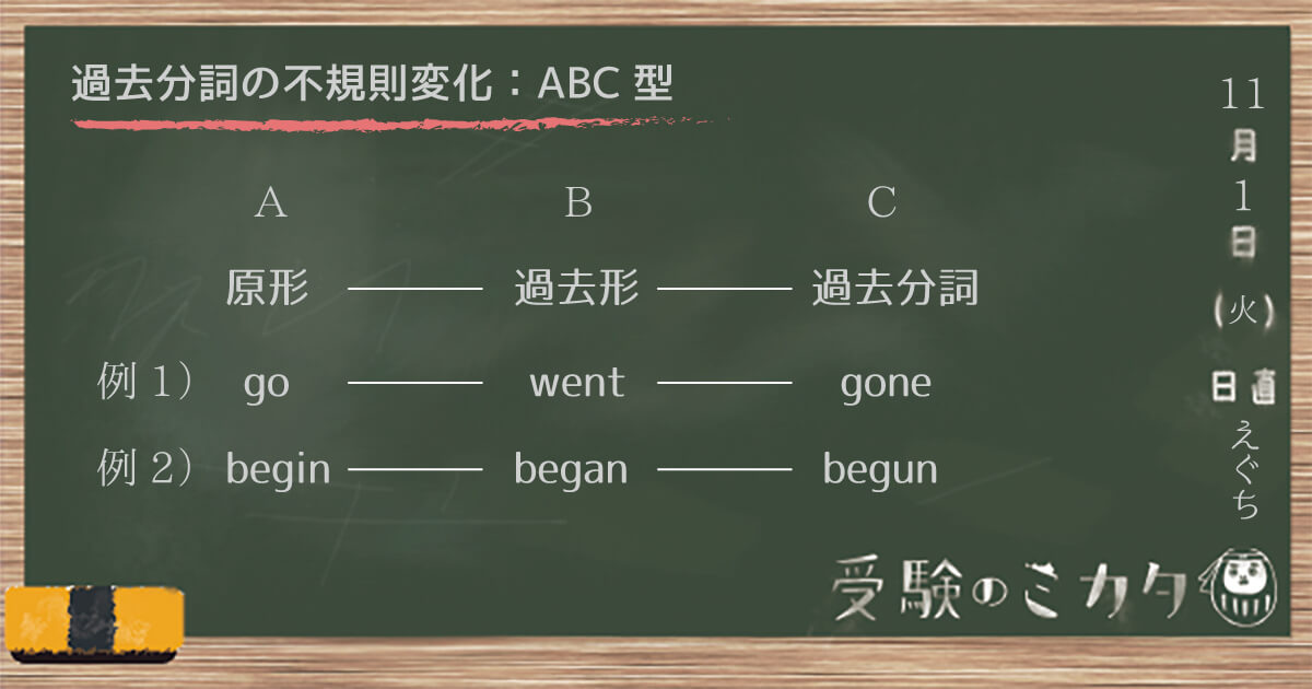 過去分詞の不規則変化の一覧表