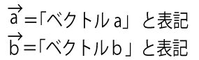 位置ベクトルについて