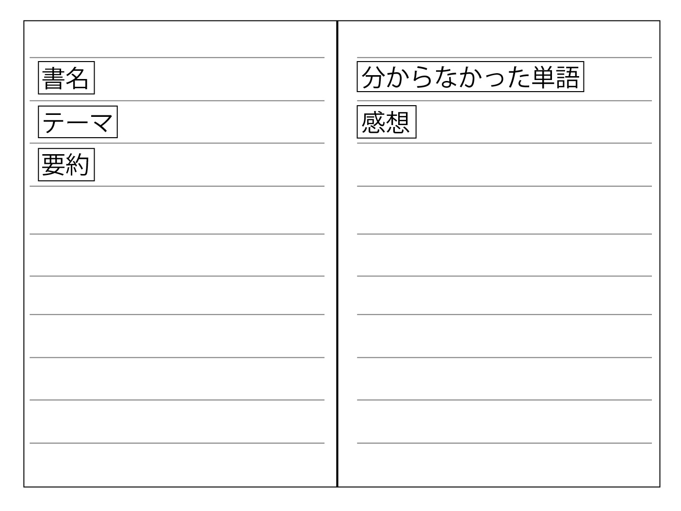 現代文の勉強法