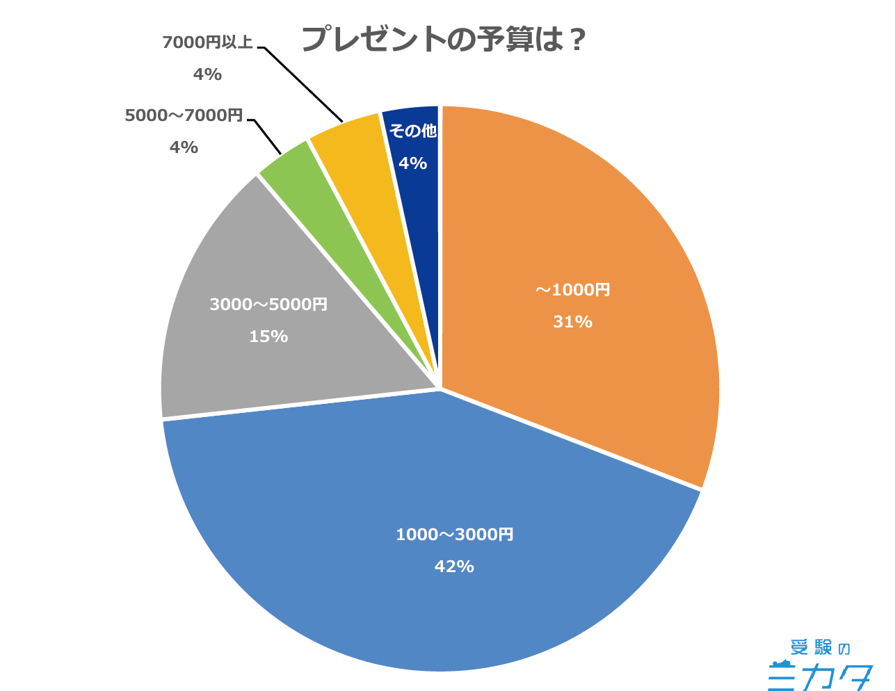 敬老の日 プレゼント