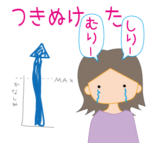 古典/古文の連用形接続助動詞の覚え方