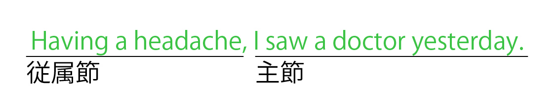 分詞構文の例文