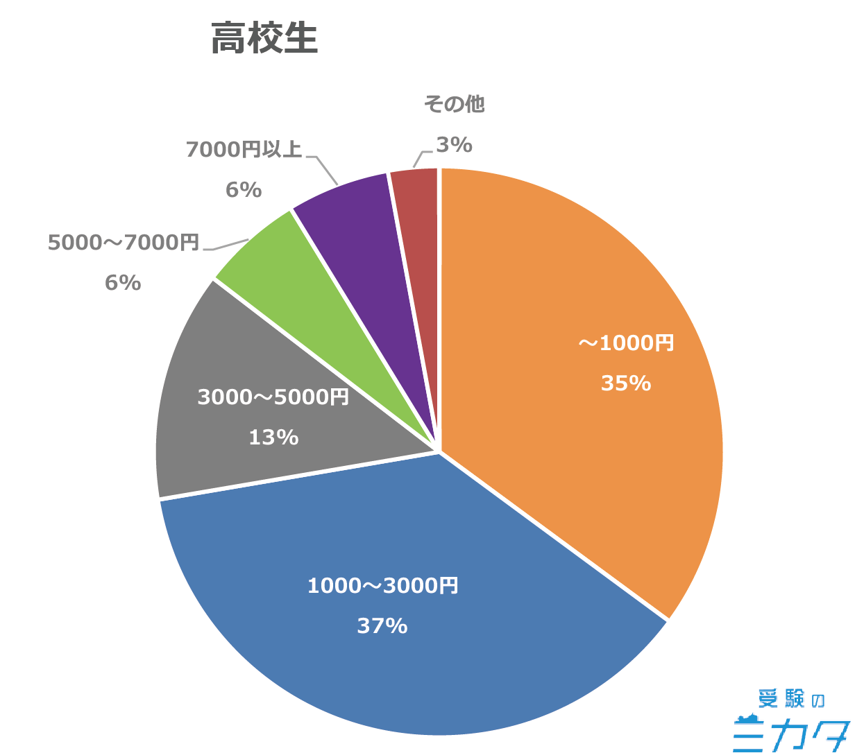 敬老の日 プレゼント