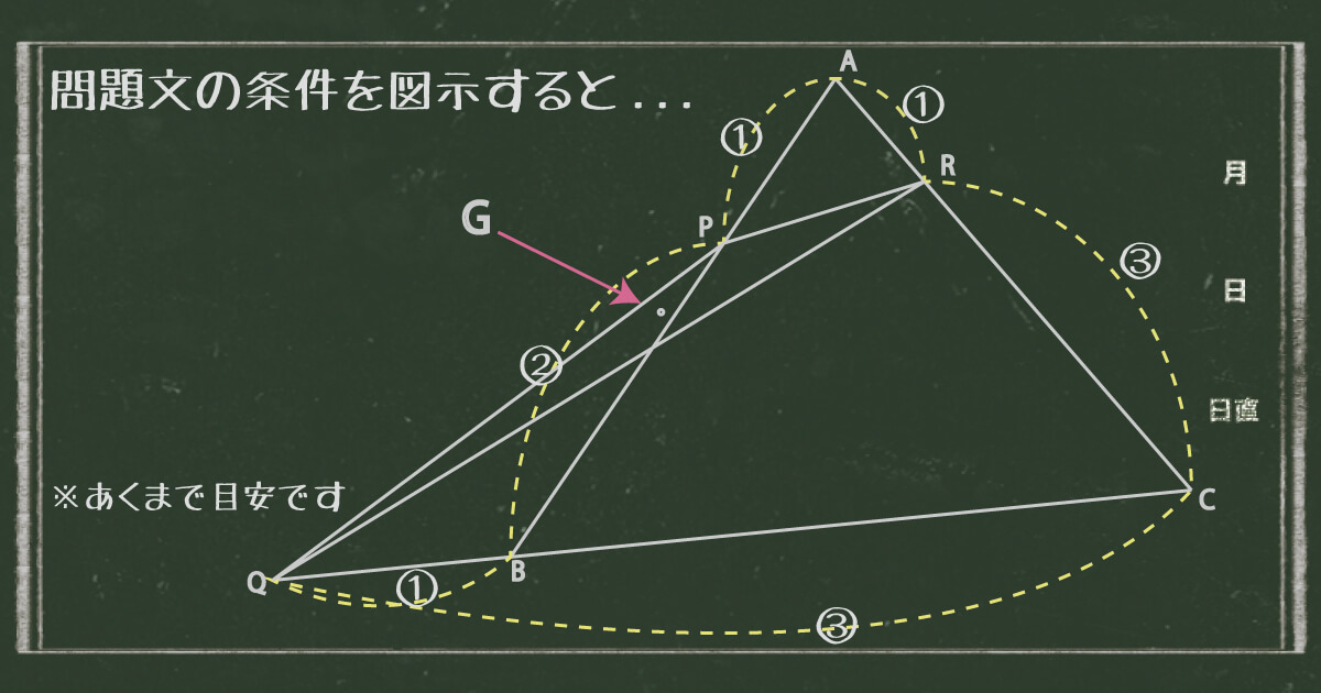 位置ベクトル4