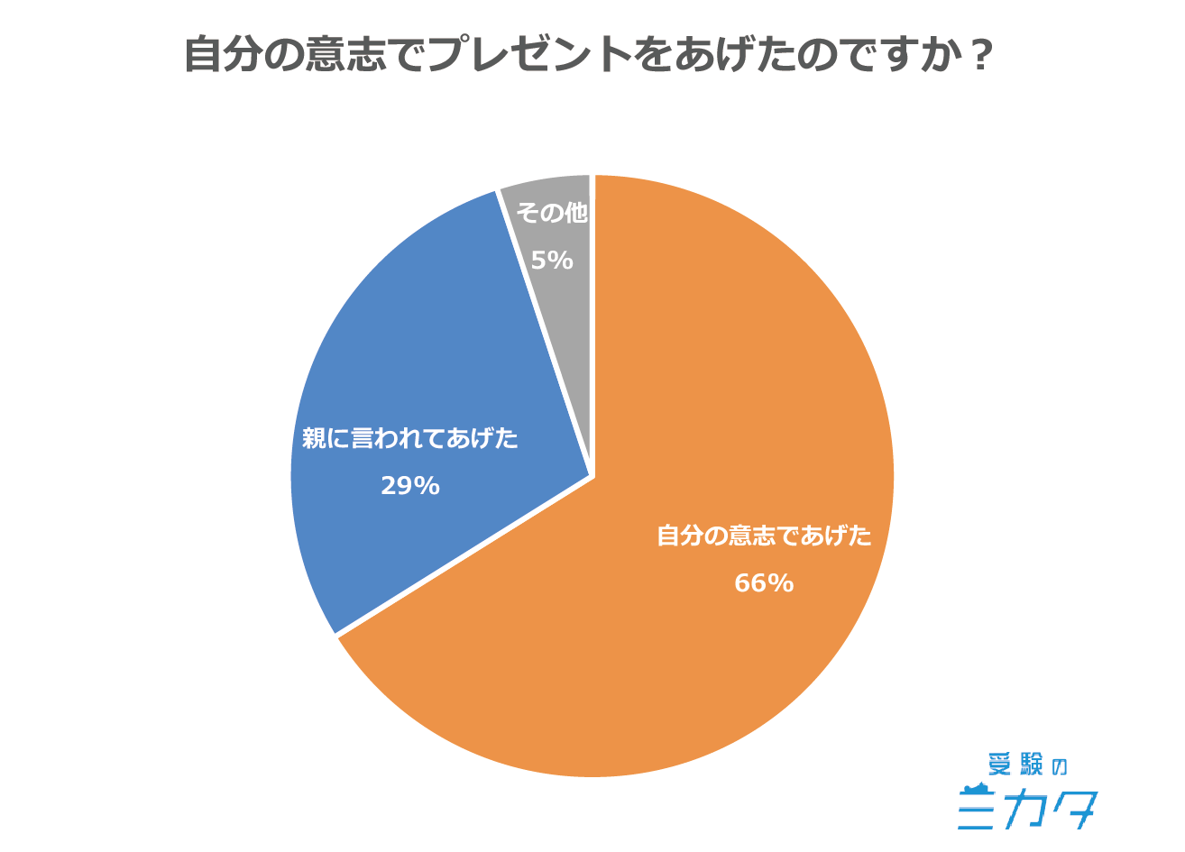 敬老の日 プレゼント