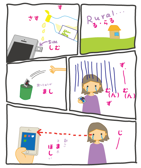 古典の未然形接続助動詞の覚え方