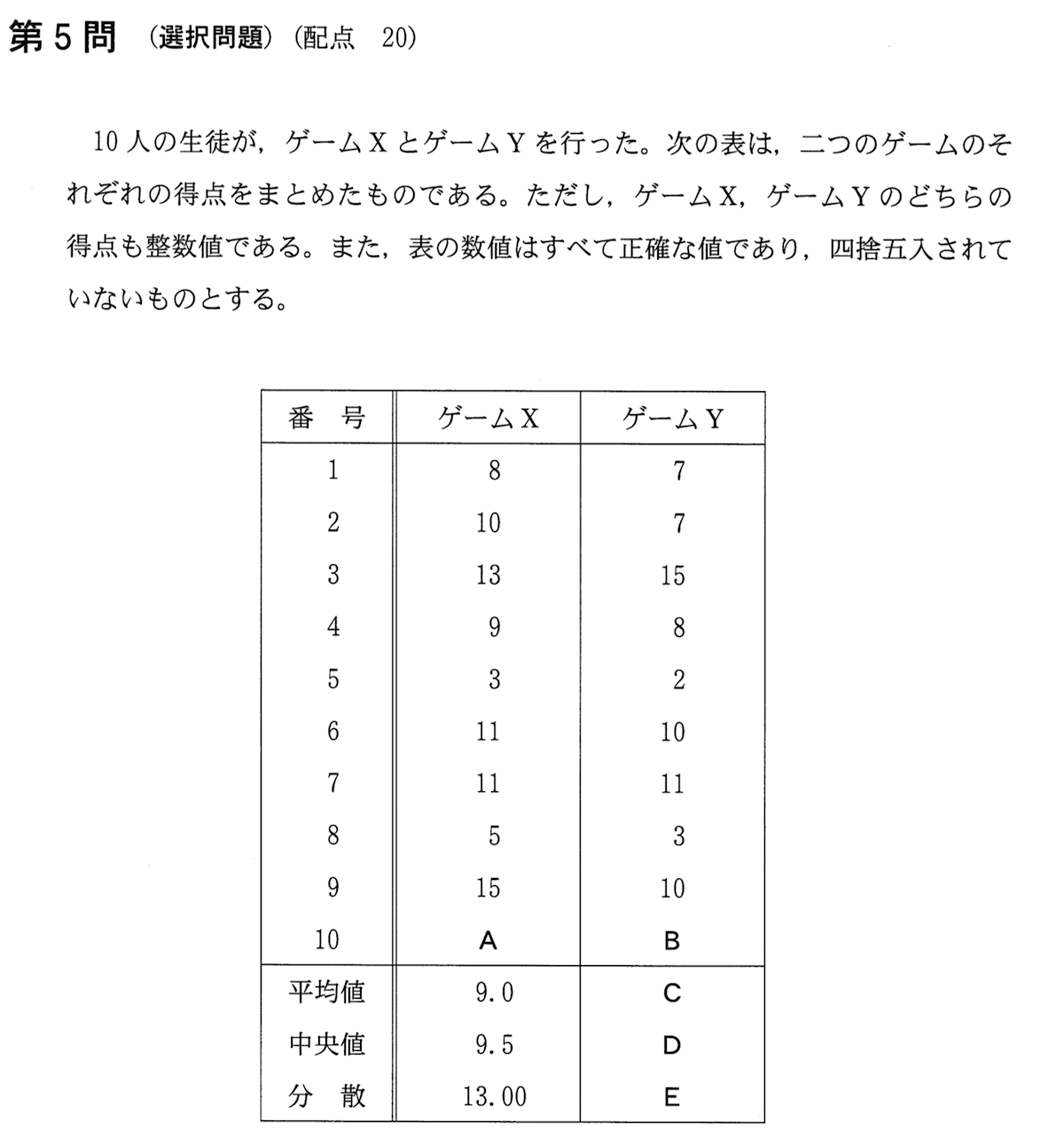 分散問題1
