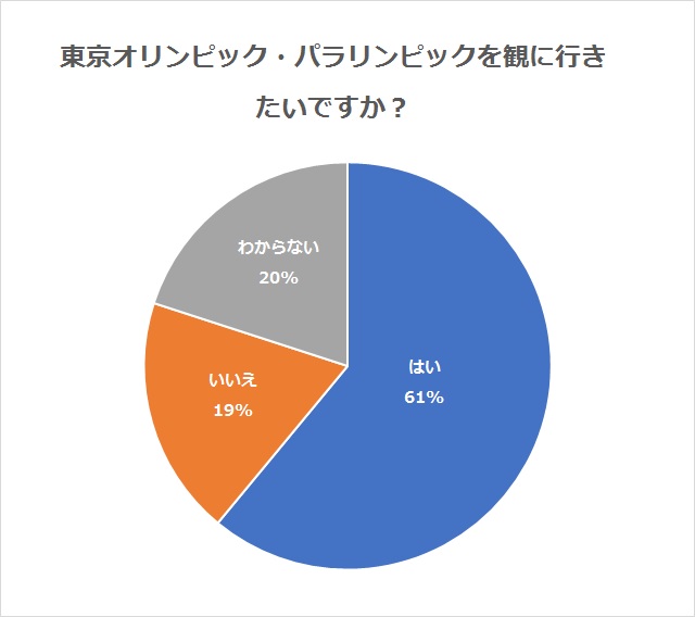 東京オリンピック 東京パラリンピック