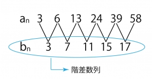 階差数列1