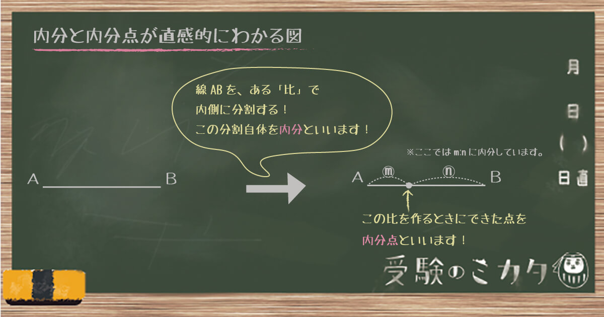 位置ベクトル12