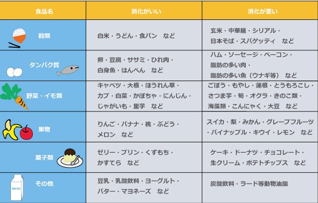 受験 センター試験 勝負飯