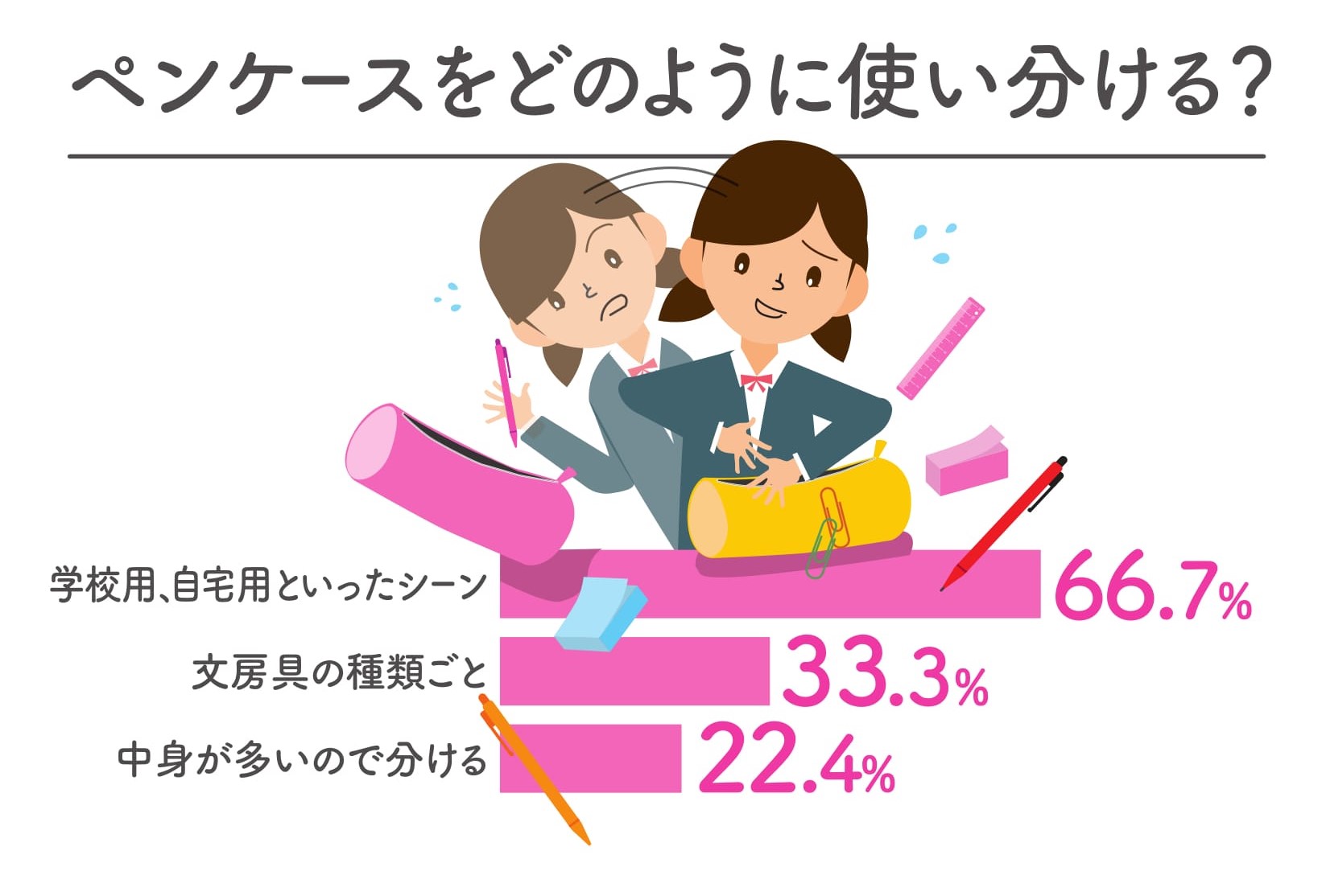 筆箱3
