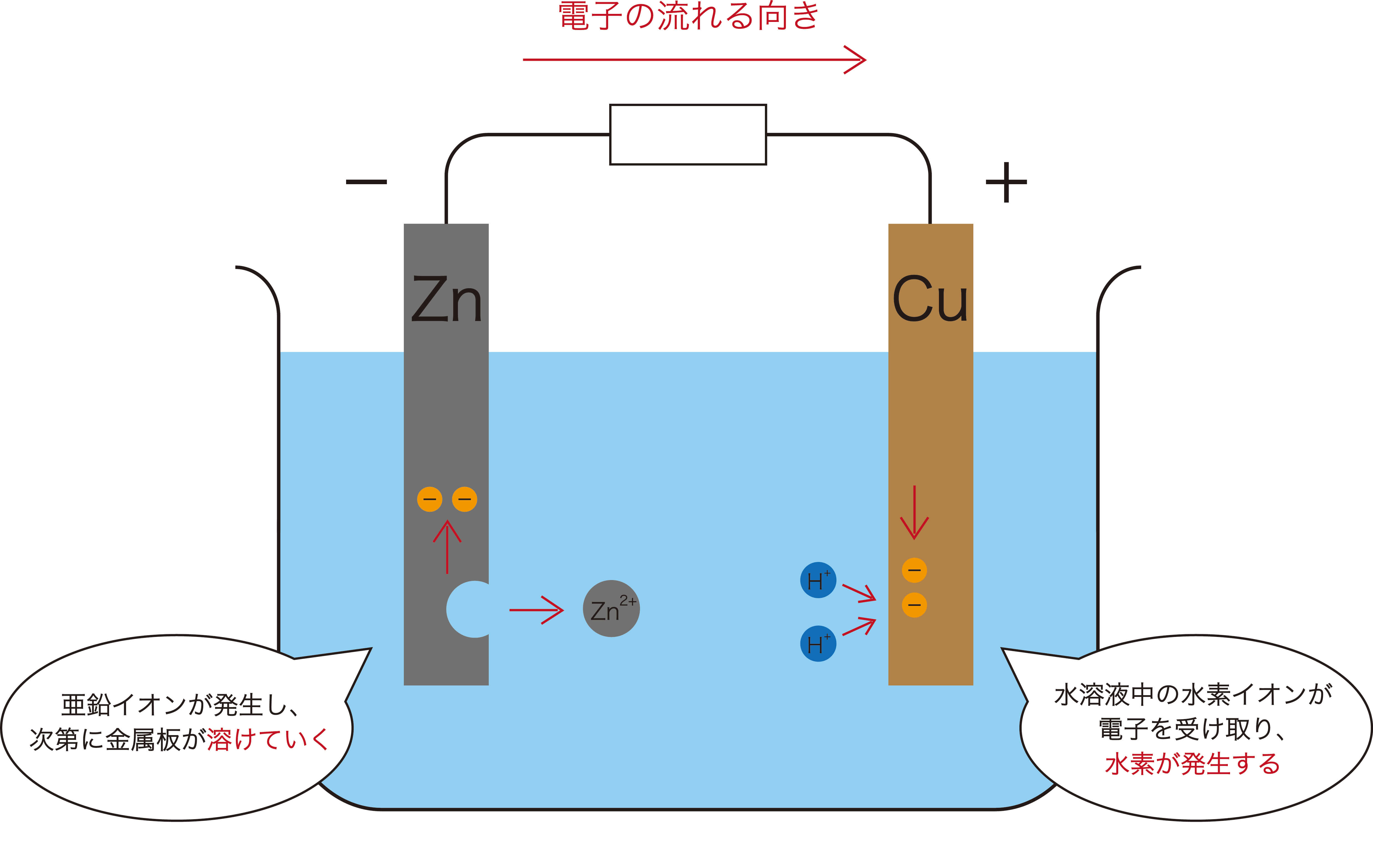 イオン化傾向(電池)