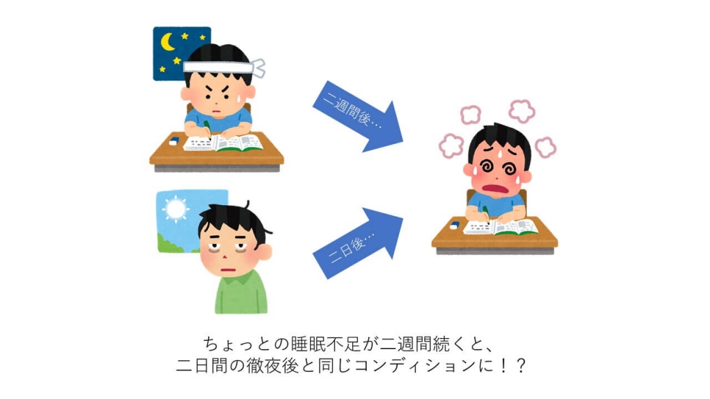 受験期を健康に乗りきる秘訣三選_イメージ