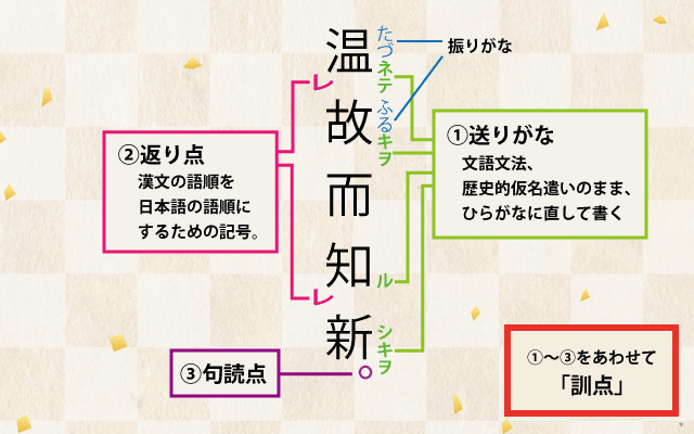 高校古典漢文の書き下し文を解説